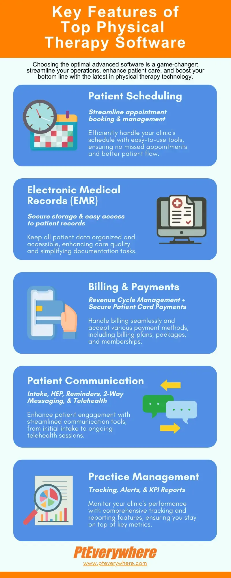 PtEverywhere - Key Features of Top Physical Therapy Software (1)